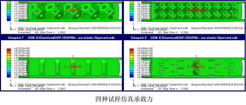 仿真承载力结果云图